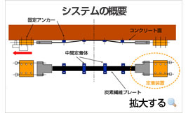 �V�X�e���̊T�v