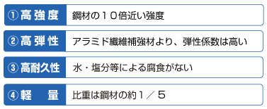 �Y�f�@�ە⋭�ނ̓���